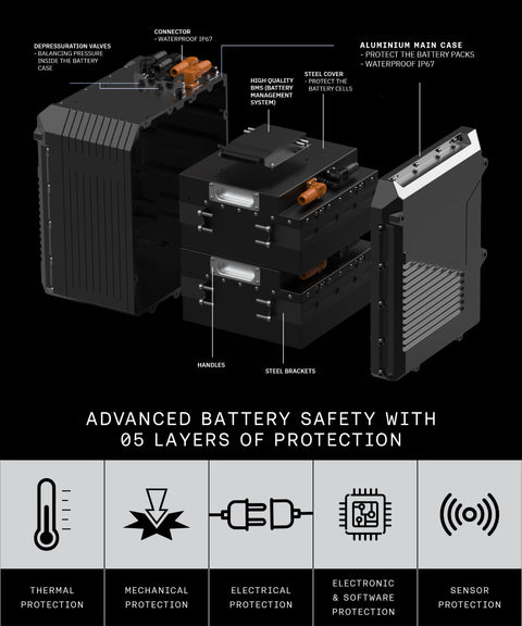 BATTERY SYSTEM