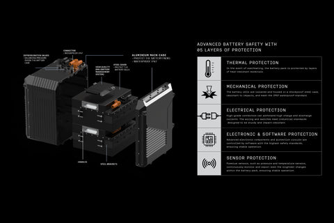 BATTERY SYSTEM